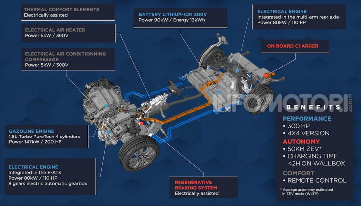 Blocco del traffico a Milano: la soluzione sono le elettriche e ibride plug-in - Foto 2 di 7