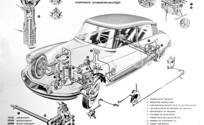 Le sospensioni autolivellanti di DS - Foto 5 di 5