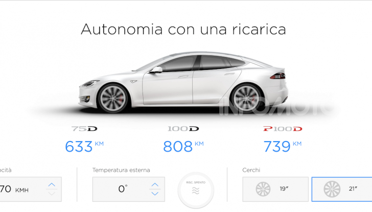 Autonomia auto elettriche: da 100 a 600km, ma freddo e guida influenzano le batterie - Foto 2 di 22