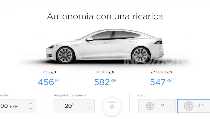 Autonomia auto elettriche: da 100 a 600km, ma freddo e guida influenzano le batterie - Foto 4 di 22
