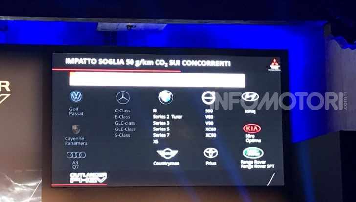 Mitsubishi Italia raddoppia vendite nel 2018 e triplicherà nel 2020 anche con Outlander Plug-In - Foto 13 di 21