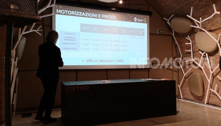 Renault Twingo GPL 2018: prova su strada della citycar ecologica - Foto 3 di 22