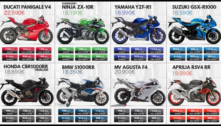 Arriva l’omologazione Euro 5: ecco cosa cambia per moto e scooter - Foto 17 di 17