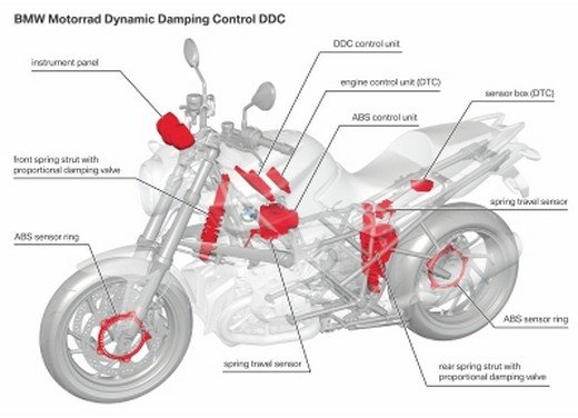 BMW Motorrad Innovation Day 2011: presentato il DDC “Dynamic Damping Control”