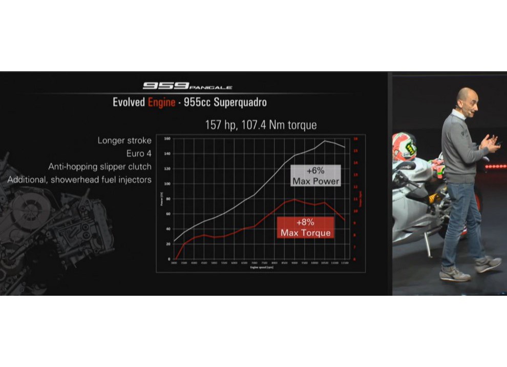 Ducati ad EICMA 2015: in diretta dalla World Première di Milano - Foto 11 di 23