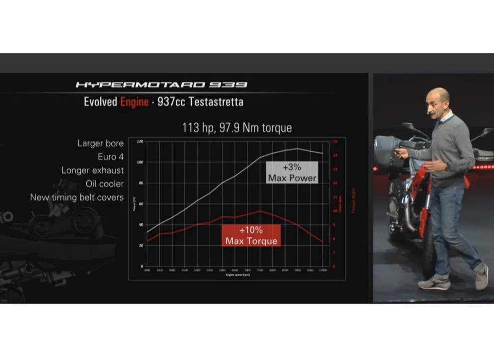 Ducati ad EICMA 2015: in diretta dalla World Première di Milano - Foto 13 di 23