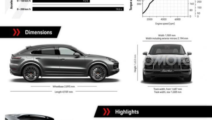 Porsche Cayenne Coupé Turbo 2019: più sportività per il SUV Premium - Foto 9 di 9