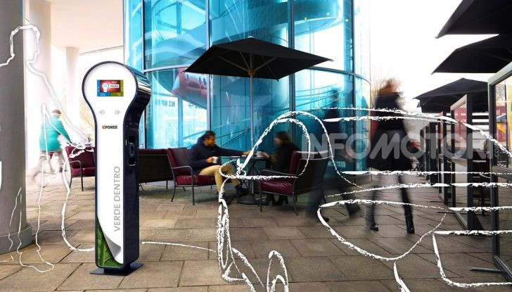 Milano: nel 2023 distributori dotati di colonnine per auto elettriche - Foto 4 di 15