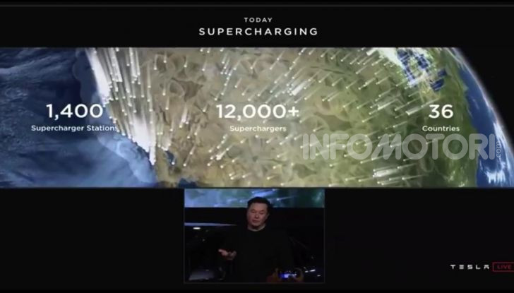 Tesla Model Y: nel 2020 arriva il SUV elettrico a prezzi popolari - Foto 24 di 33