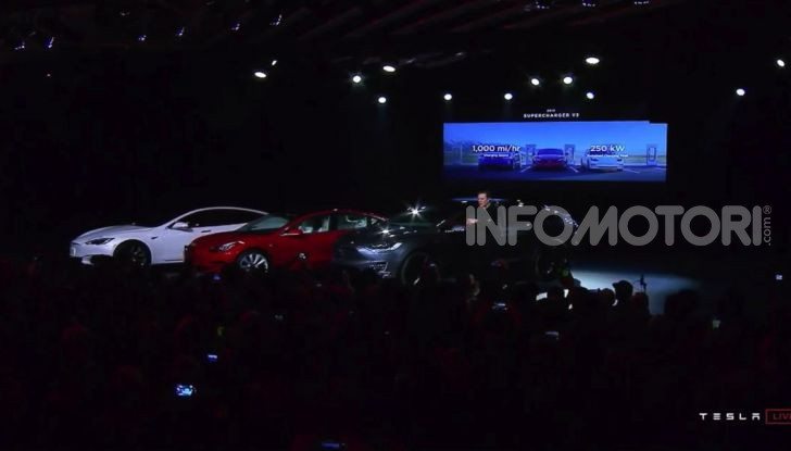 Tesla Model Y: nel 2020 arriva il SUV elettrico a prezzi popolari - Foto 25 di 33