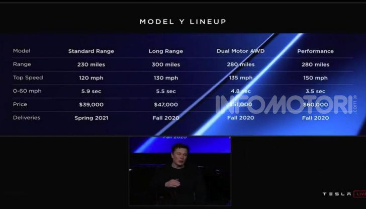 Tesla Model Y: nel 2020 arriva il SUV elettrico a prezzi popolari - Foto 31 di 33