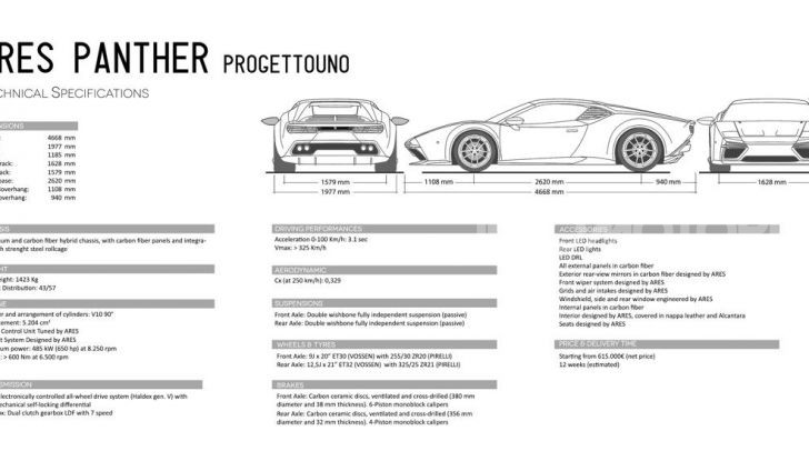 Ares Panther ProgettoUno: rinascita d’autore per la De Tomaso Pantera - Foto 24 di 24