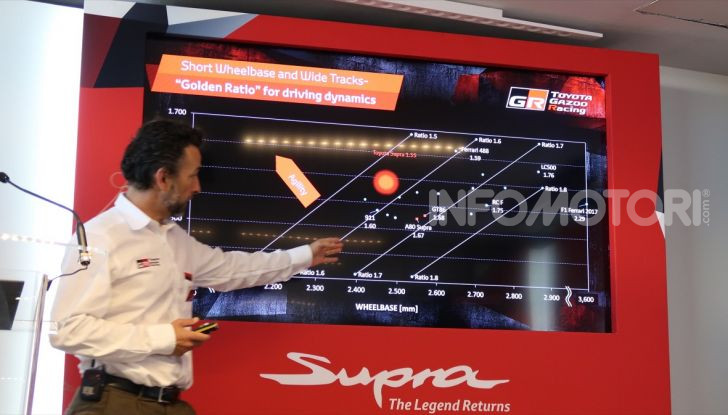 [VIDEO] Prova Toyota GR Supra 2020: tutto quello che dovete sapere! - Foto 64 di 66