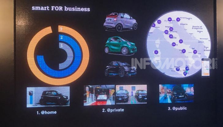 Mercedes-Benz protagonista nel mondo delle flotte con Diesel ed elettrificate - Foto 7 di 7