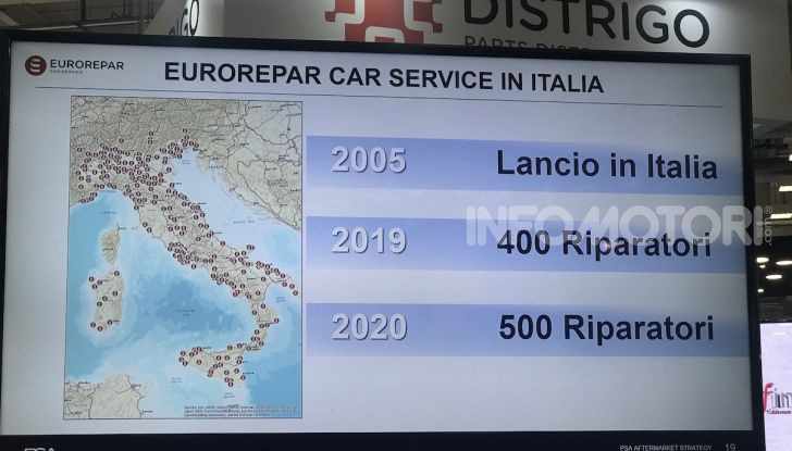 Distrigo e Eurorepar Car Service, le strategie di distribuzione ed assistenza multibrand di PSA - Foto 13 di 22