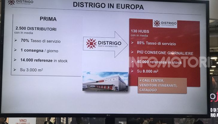 Distrigo e Eurorepar Car Service, le strategie di distribuzione ed assistenza multibrand di PSA - Foto 18 di 22