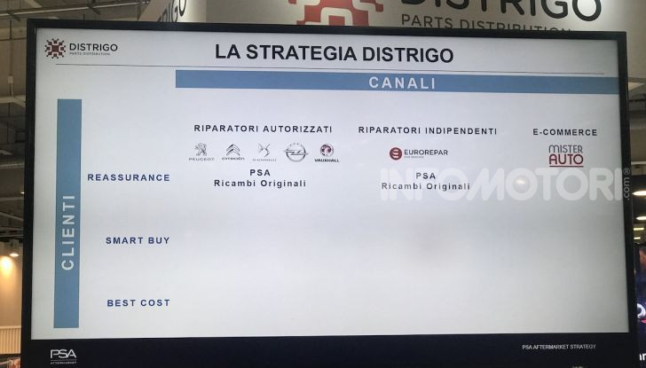 Distrigo e Eurorepar Car Service, le strategie di distribuzione ed assistenza multibrand di PSA - Foto 21 di 22
