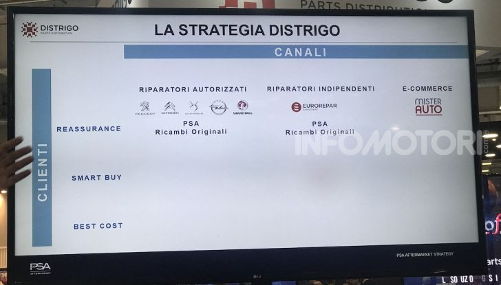 Distrigo e Eurorepar Car Service, le strategie di distribuzione ed assistenza multibrand di PSA - Foto 9 di 22