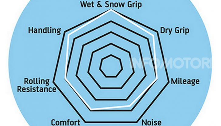 Anlas Winter Grip 2, vantaggi (e svantaggi) della gomma invernale da scooter per tutto l’anno - Foto 18 di 18