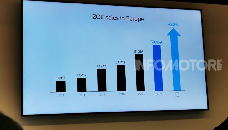 Nuova Renault ZOE 2020, l’elettrica da città alla sua terza serie - Foto 14 di 26