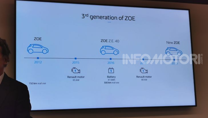 Nuova Renault ZOE 2020, l’elettrica da città alla sua terza serie - Foto 15 di 26