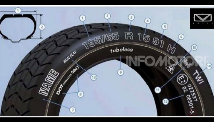 Come leggere i codici sulla spalla di un pneumatico moto