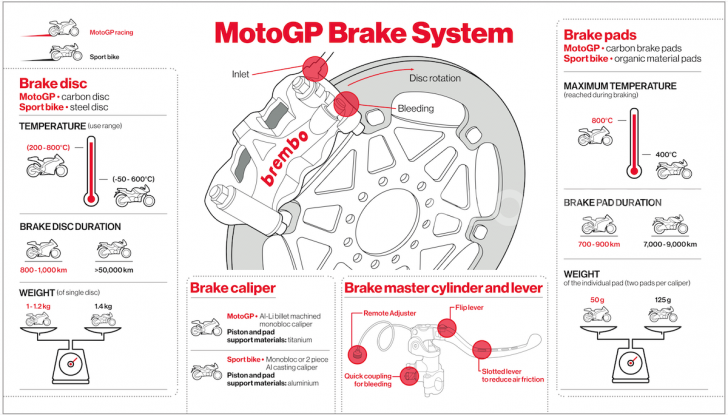 Tra dischi e pastiglie: un viaggio nel mondo dei freni nella fabbrica Racing di Brembo - Foto 25 di 36