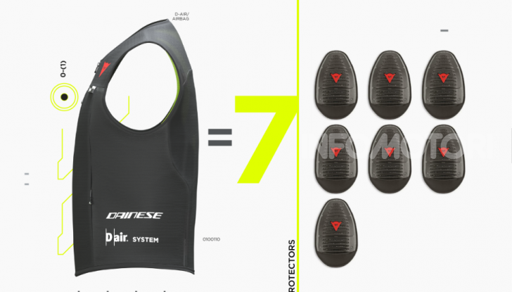 Tutto quello che c’è da sapere sul Dainese Smart Jacket - Foto 9 di 9