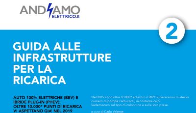 Incentivi regionali per auto elettriche 2020: tutto quello che dovete sapere