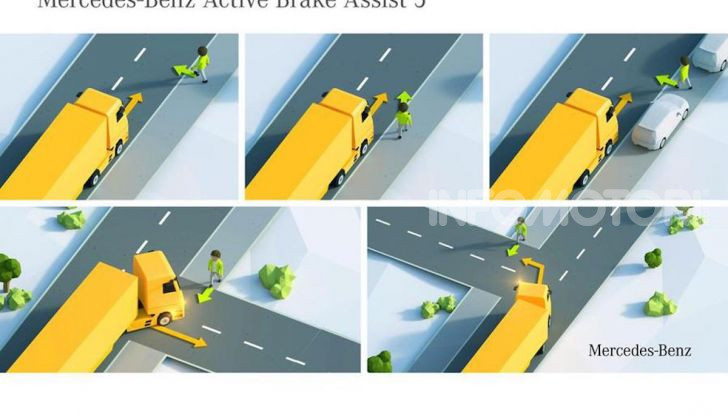 Mercedes: in arrivo i TIR intelligenti che evitano ciclisti e pedoni - Foto 5 di 8