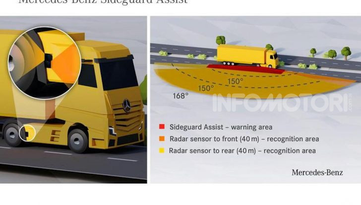 Mercedes: in arrivo i TIR intelligenti che evitano ciclisti e pedoni - Foto 8 di 8