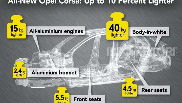 [VIDEO] Prova su strada Opel Corsa 2020 con Aldo Ballerini: Sesta Piena! - Foto 13 di 21