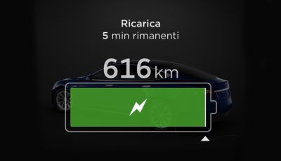 Le auto elettriche hanno poca autonomia