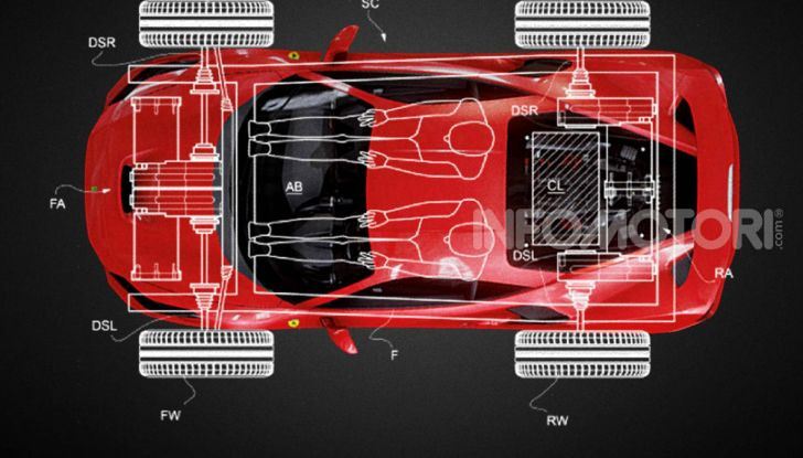 Ferrari EV elettrica