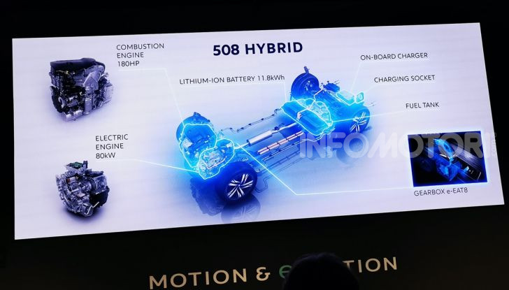 7 Days Peugeot, come comprare l’auto senza pensieri - Foto 6 di 32