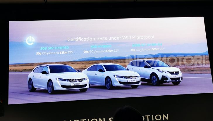 7 Days Peugeot, come comprare l’auto senza pensieri - Foto 32 di 32