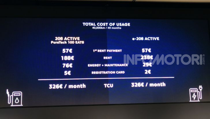 7 Days Peugeot, come comprare l’auto senza pensieri - Foto 14 di 32