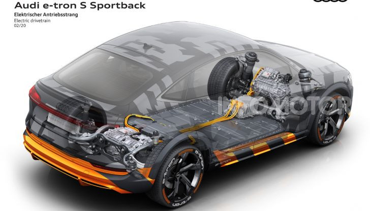 Audi e-Tron S Sportback