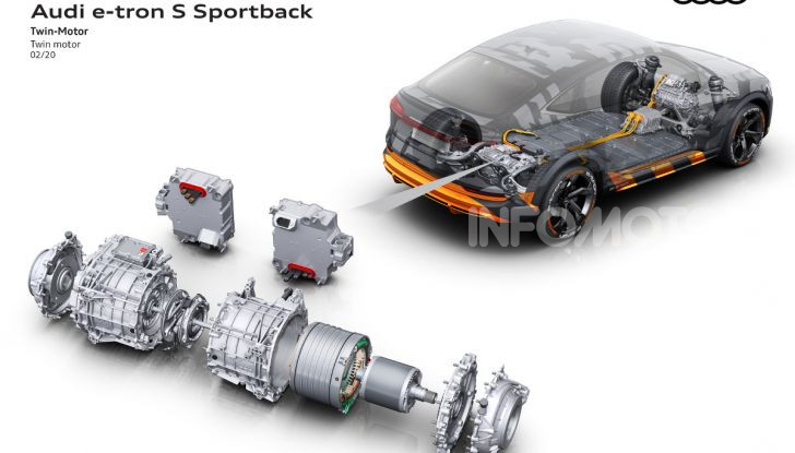 Audi e-Tron S Sportback