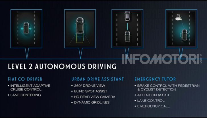 Fiat 500 Elettrica 2020: immagini, dati ufficiali e prezzi - Foto 32 di 46