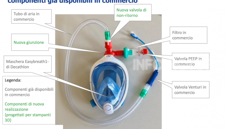 Ingegno e cuore italiano: Dallara trasforma una maschera da sub in un respiratore - Foto 1 di 4