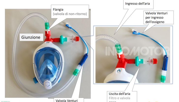 Ingegno e cuore italiano: Dallara trasforma una maschera da sub in un respiratore - Foto 2 di 4