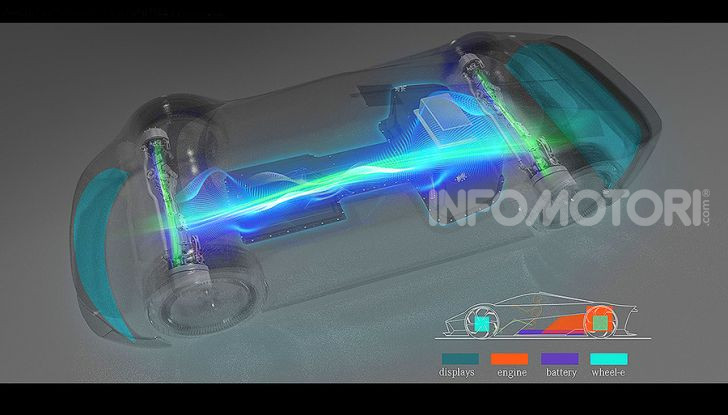 AMG EVision elettriche 2020