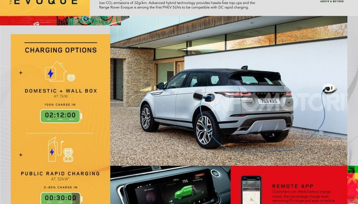 Range Rover Evoque 2020