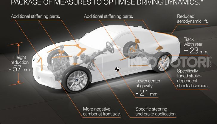 Nuova BMW Serie 4 Coupé 2020