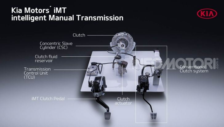 Kia XCeed cambio clutch by wire