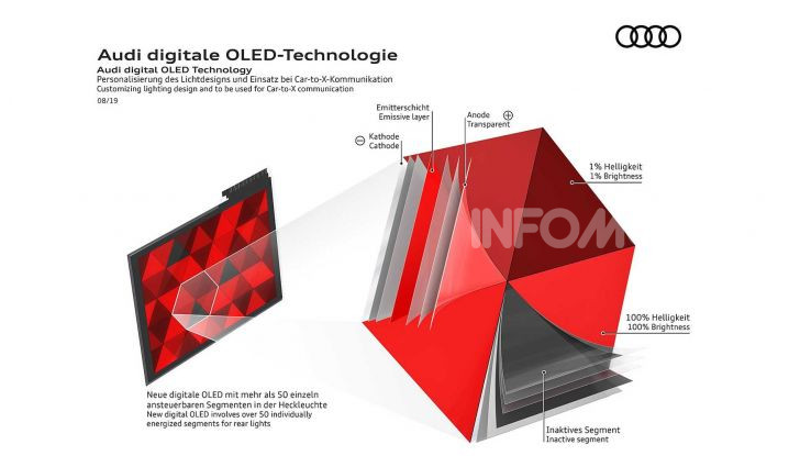 Audi Q5 restyling 2020 fari OLED