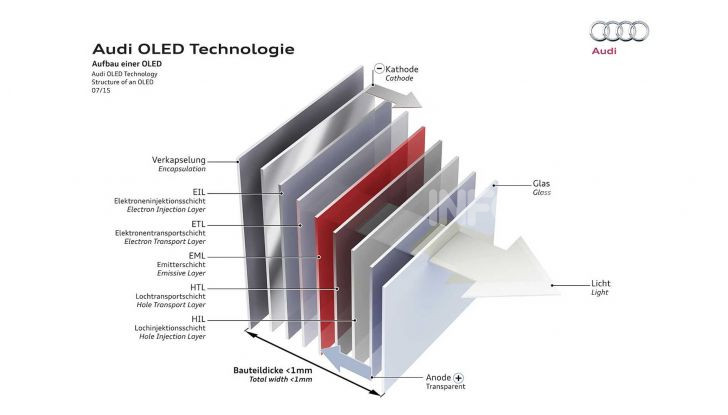 Audi Q5 restyling 2020 fari OLED