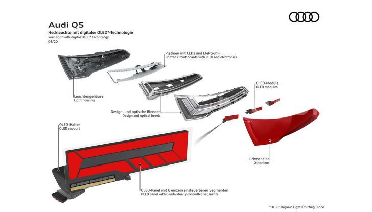 Audi Q5 restyling 2020 fari OLED
