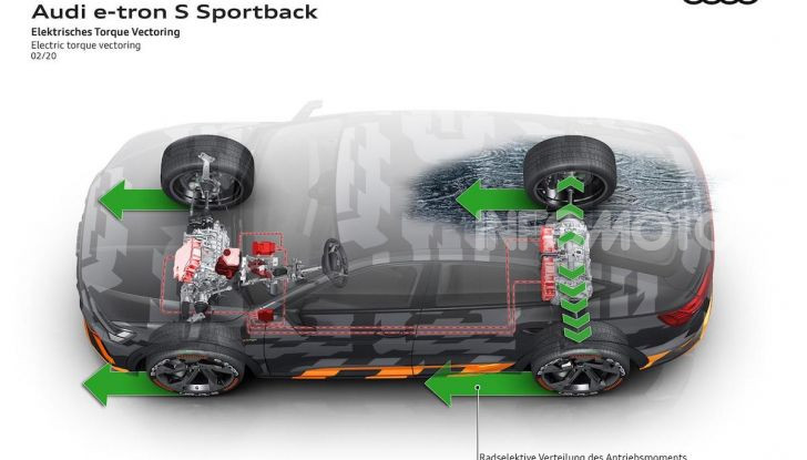 Audi: ecco la nuova trazione integrale elettrica della gamma e-tron - Foto 6 di 13